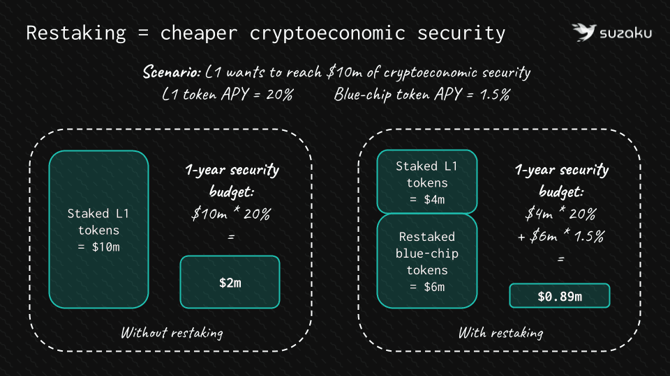 Cheap Security